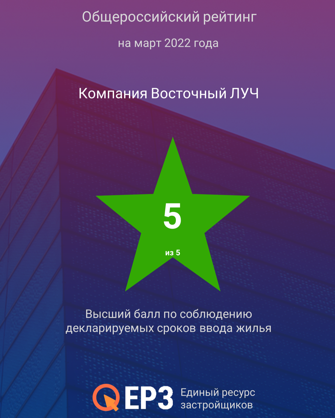 Общероссийский рейтинг Высший балл по соблюдению декларируемых сроков ввода жилья Март 2022